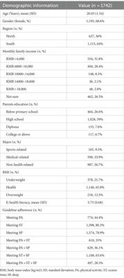Association of 24-hour movement guideline adherence, mental health and quality of life in young adults: the role of e-Health literacy